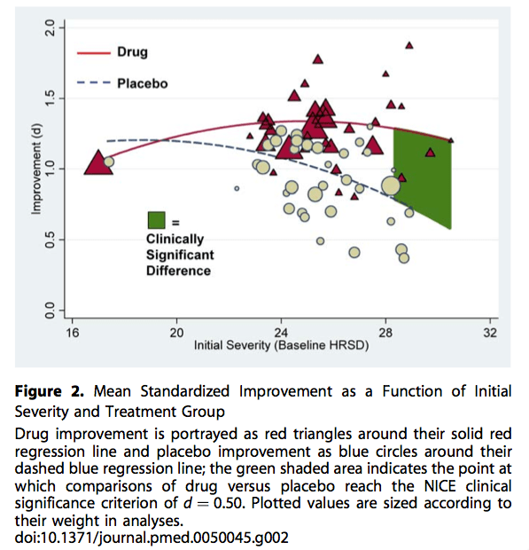 Ergebnisse Kirsch Studie