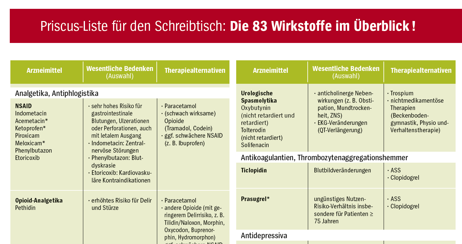 Psychopharmakotherapie im Alter vereinfachen: Die Priscus Liste