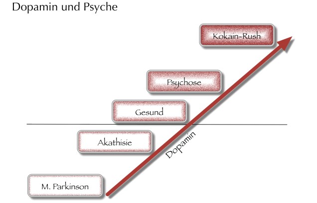 © by Psychiatrietogo, licensed under creative commons 2.0