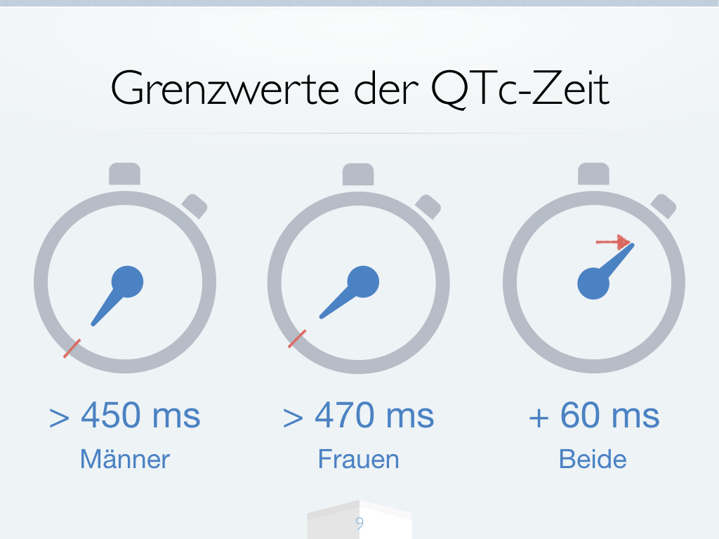 QTc Zeiten.001.jpeg