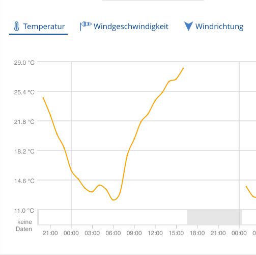 Voila_Capture 2017-05-30_07-41-08_PM.png