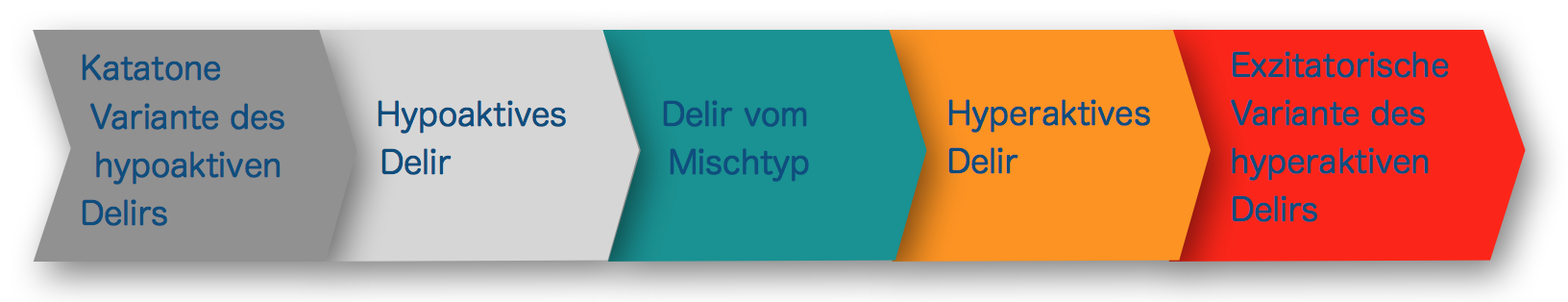 Delirklassifikation Blogpost 2019 06 16 16 00 38