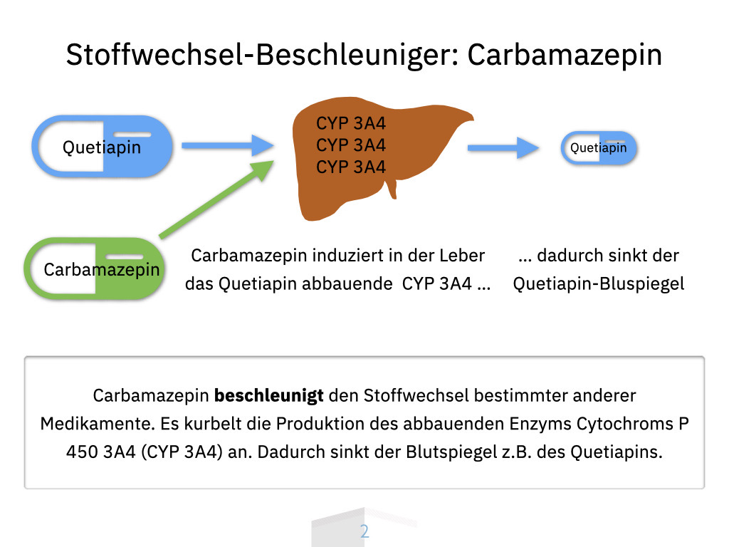 2020_04_21 Pharmakokinetik.002.jpeg 2020 04 21 Pharmakokinetik 002