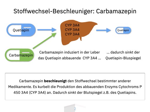 2020 04 21 Pharmakokinetik 002