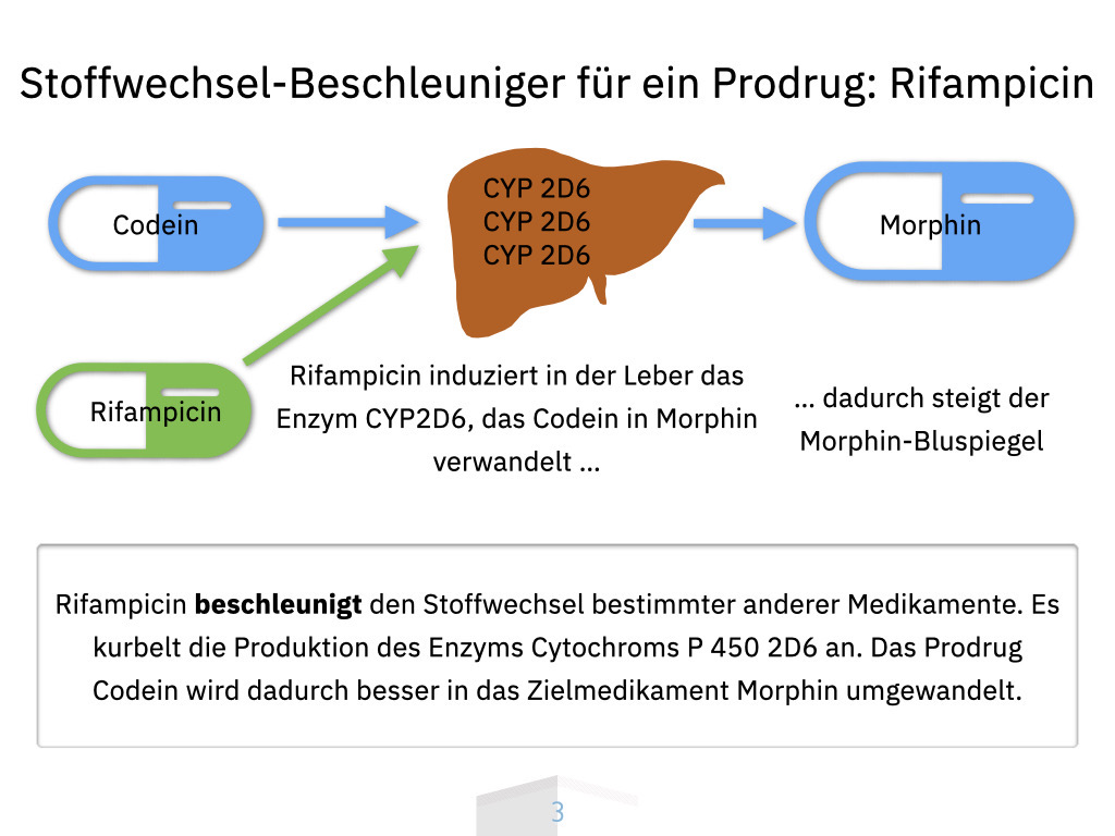 2020_04_21 Pharmakokinetik.003.jpeg 2020 04 21 Pharmakokinetik 003