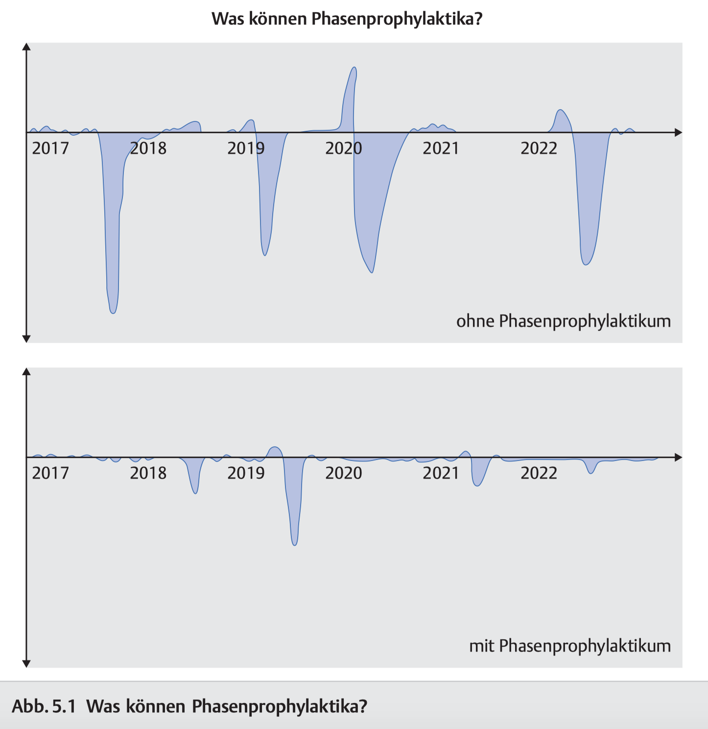 Phasenprophylaktika.png 2020 03 24 Überarbeitung Dreher 2020 04 16 10 57 15